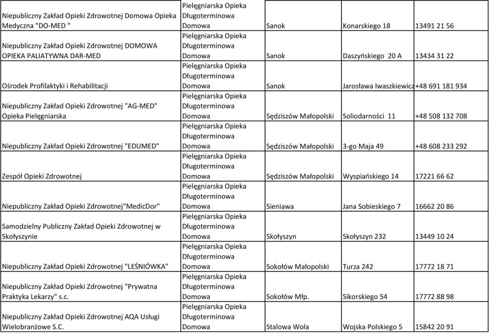 Opieki Zdrowotnej w Skołyszynie Niepubliczny Zakład Opieki Zdrowotnej "LEŚNIÓWKA" Niepubliczny Zakład Opieki Zdrowotnej "Prywatna Praktyka Lekarzy" s.c. Niepubliczny Zakład Opieki Zdrowotnej AQA Usługi Wielobranżowe S.