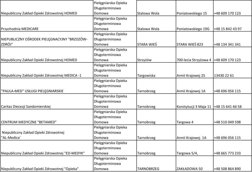 "ED-MEDYK" Niepubliczny Zakład Opieki Zdrowotnej "Opieka" Domowa Stalowa Wola Poniatowskiego 15 +48 609 170 123 Domowa Stalowa Wola Poniatowskiego 19G +48 15 842 43 97 Domowa STARA WIEŚ STARA WIEŚ
