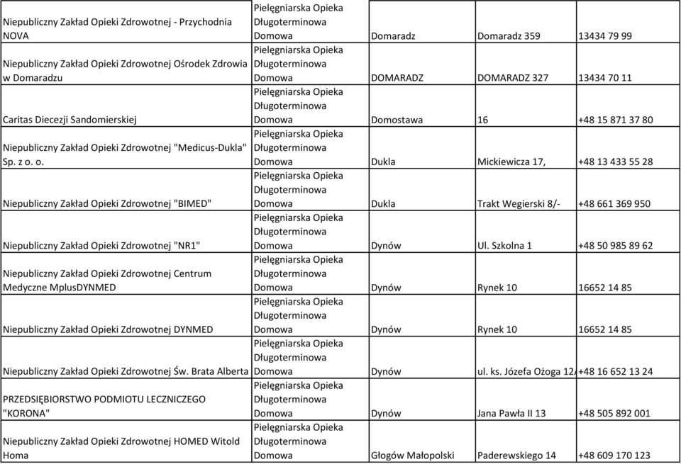 o. Niepubliczny Zakład Opieki Zdrowotnej "BIMED" Niepubliczny Zakład Opieki Zdrowotnej "NR1" Niepubliczny Zakład Opieki Zdrowotnej Centrum Medyczne MplusDYNMED Niepubliczny Zakład Opieki Zdrowotnej