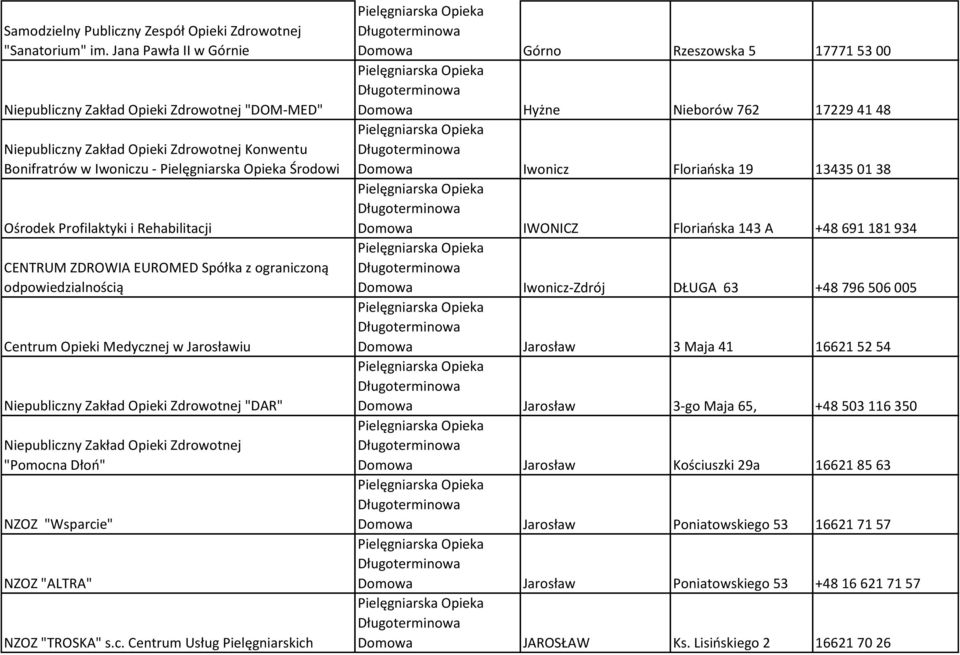 ZDROWIA EUROMED Spółka z ograniczoną odpowiedzialnością Centrum Opieki Medycznej w Jarosławiu Niepubliczny Zakład Opieki Zdrowotnej "DAR" Niepubliczny Zakład Opieki Zdrowotnej "Pomocna Dłoń" NZOZ