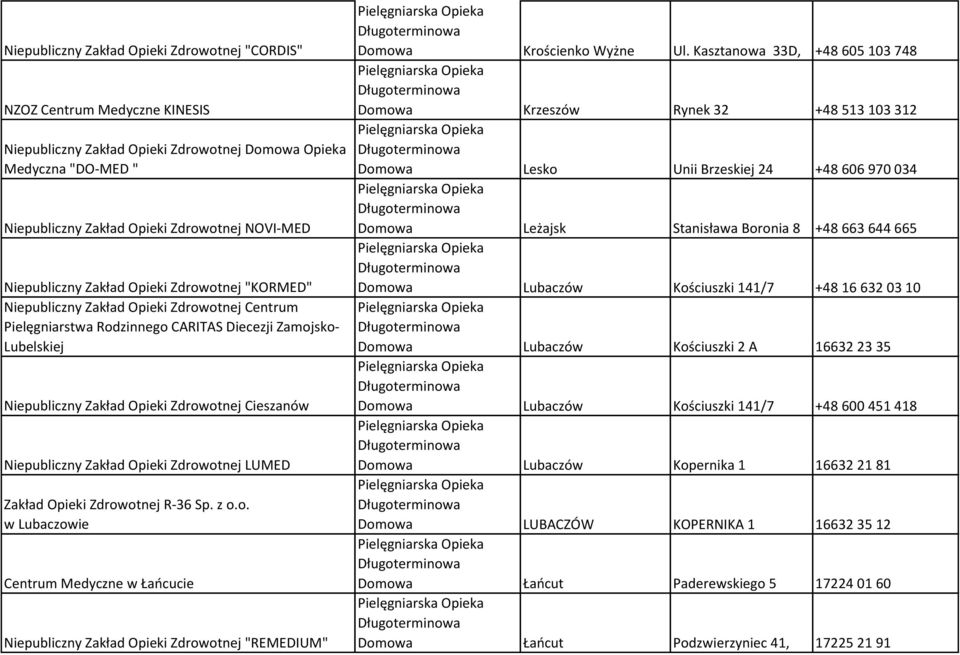 Cieszanów Niepubliczny Zakład Opieki Zdrowotnej LUMED Zakład Opieki Zdrowotnej R-36 Sp. z o.o. w Lubaczowie Centrum Medyczne w Łańcucie Niepubliczny Zakład Opieki Zdrowotnej "REMEDIUM" Domowa Krościenko Wyżne Ul.