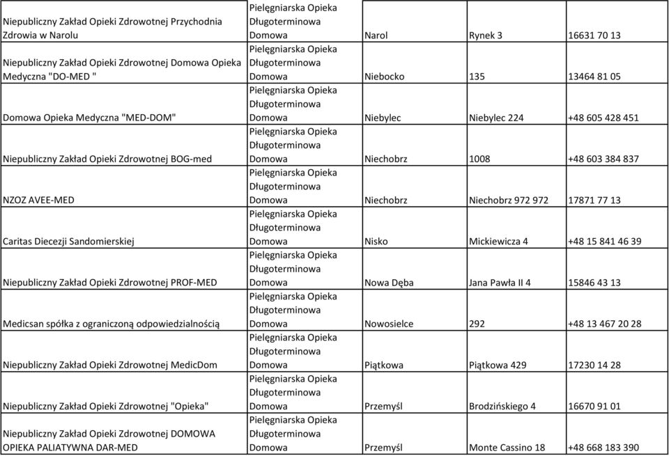 MedicDom Niepubliczny Zakład Opieki Zdrowotnej "Opieka" Niepubliczny Zakład Opieki Zdrowotnej DOMOWA OPIEKA PALIATYWNA DAR-MED Domowa Narol Rynek 3 16631 70 13 Domowa Niebocko 135 13464 81 05 Domowa