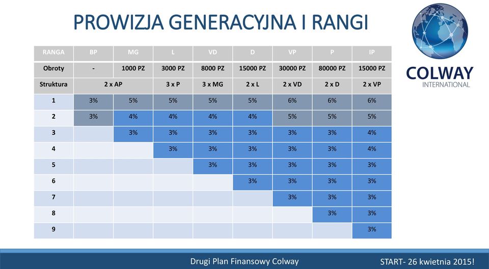 x VD 2 x D 2 x VP 1 3% 5% 5% 5% 5% 6% 6% 6% 2 3% 4% 4% 4% 4% 5% 5% 5% 3 3% 3% 3%