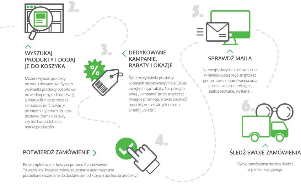 czas dostawy, forma dostawy czy też Twoja ulubiona marka produktów. DEDYKOWANE KAMPANIE, RABATY I OKAZJE System wyświetla produkty w cenach dedykowanych dla Ciebie uwzględniając rabaty.