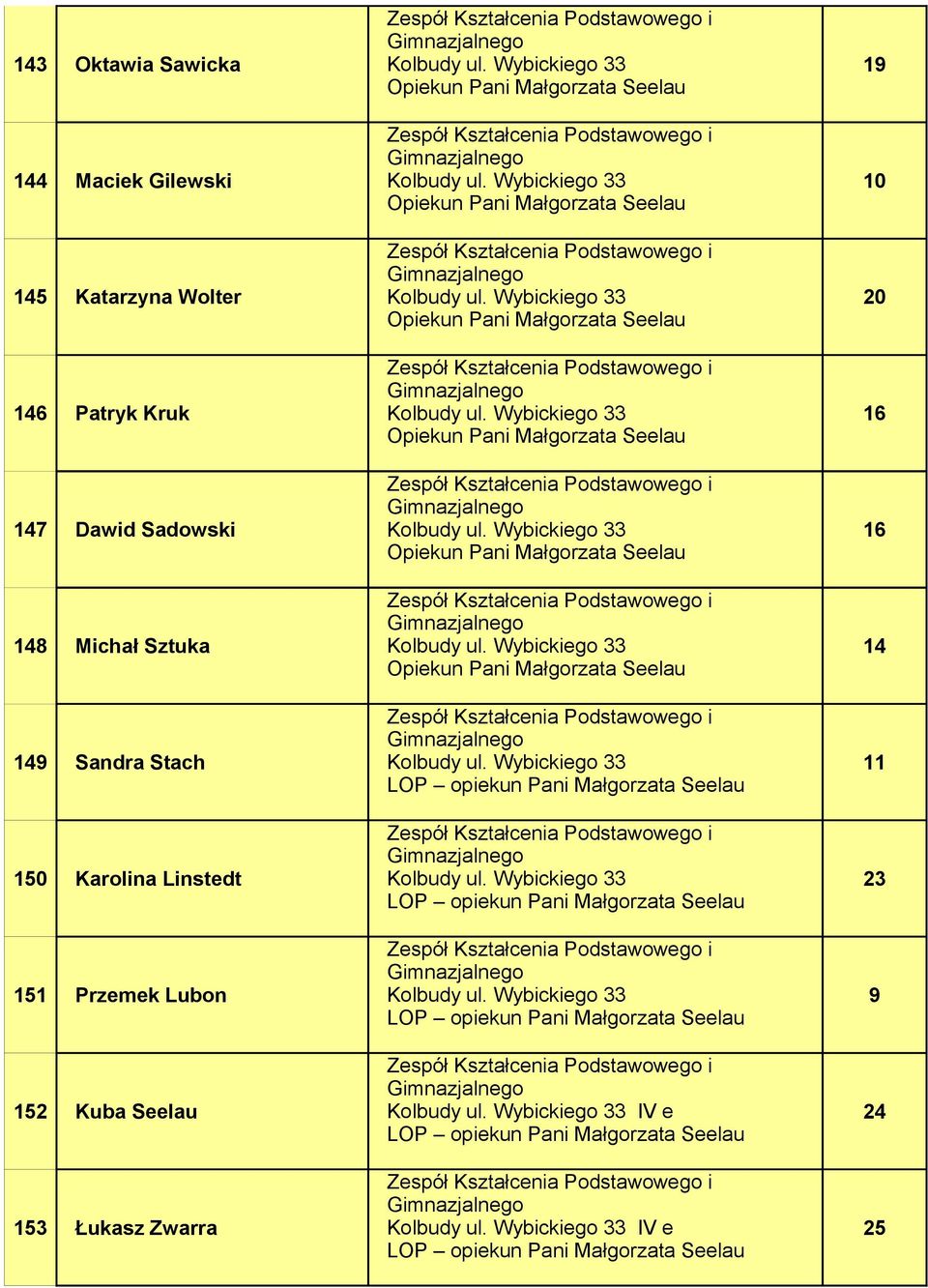 Sztuka 9 Sandra Stach 11 0 Karolina Linstedt 1