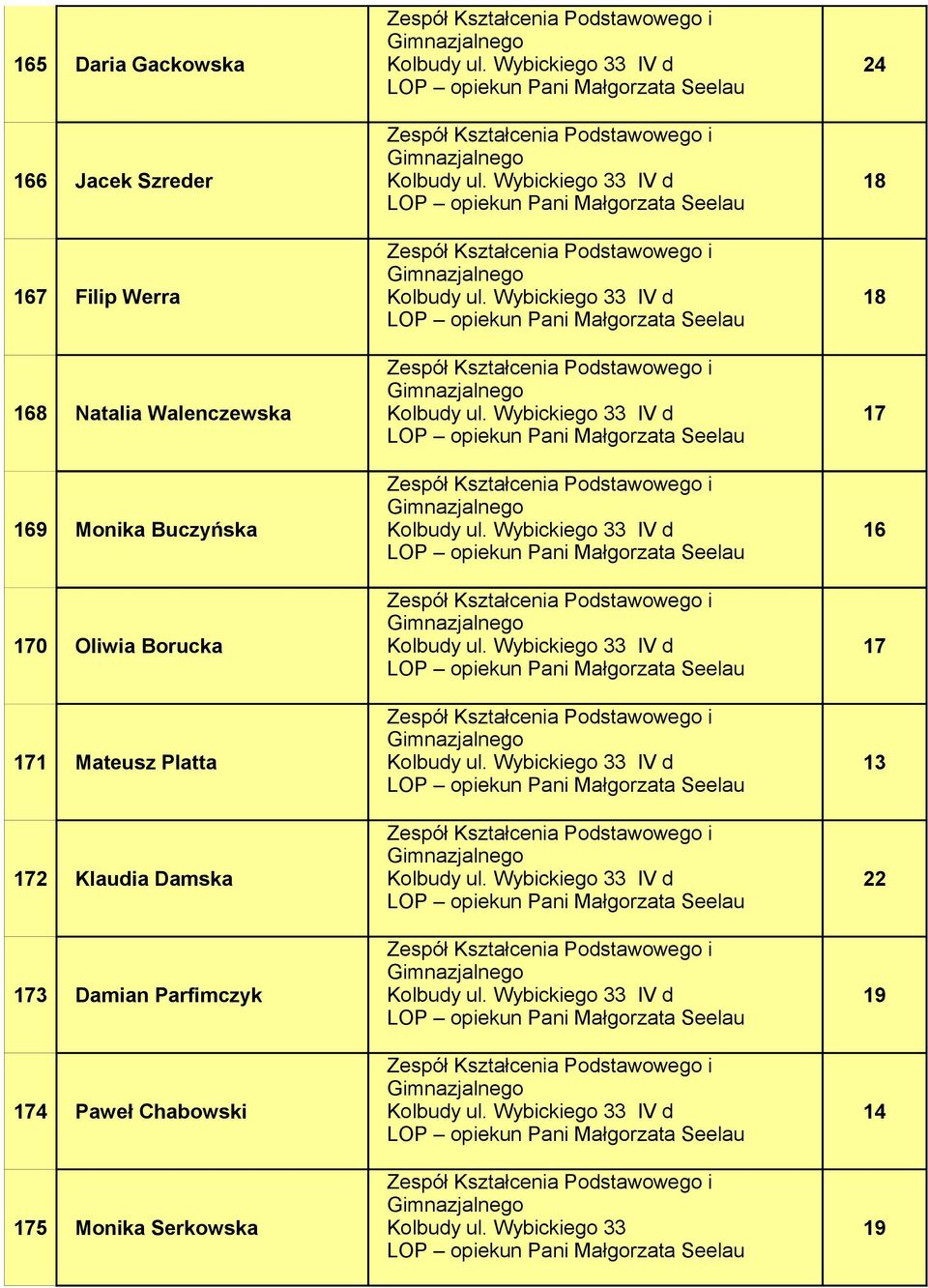 Borucka IV d 1 Mateusz Platta IV d 13 2 Klaudia Damska IV d 3