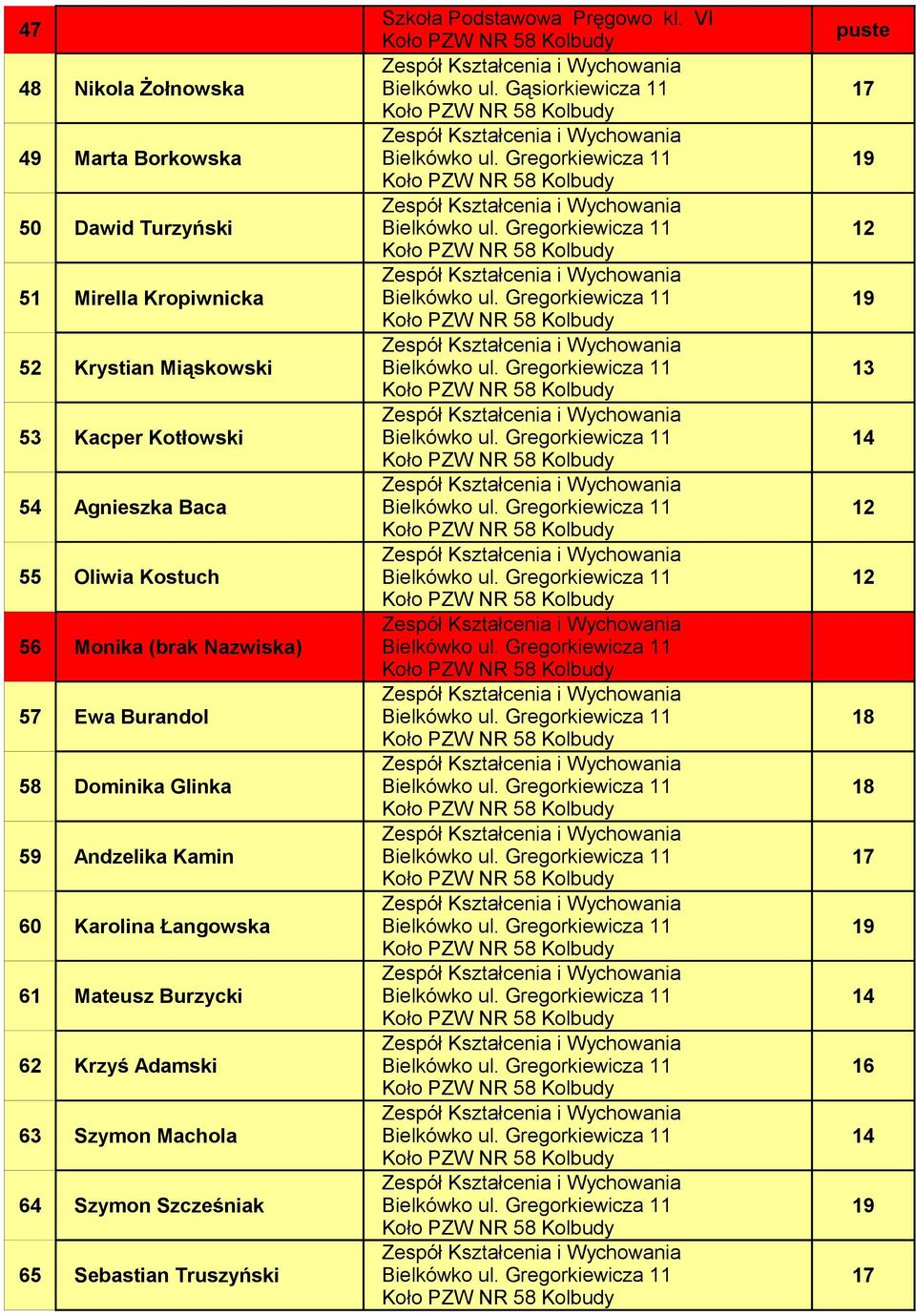 Miąskowski 13 53 Kacper Kotłowski 54 Agnieszka Baca 12 55 Oliwia Kostuch 12 56 Monika (brak Nazwiska)