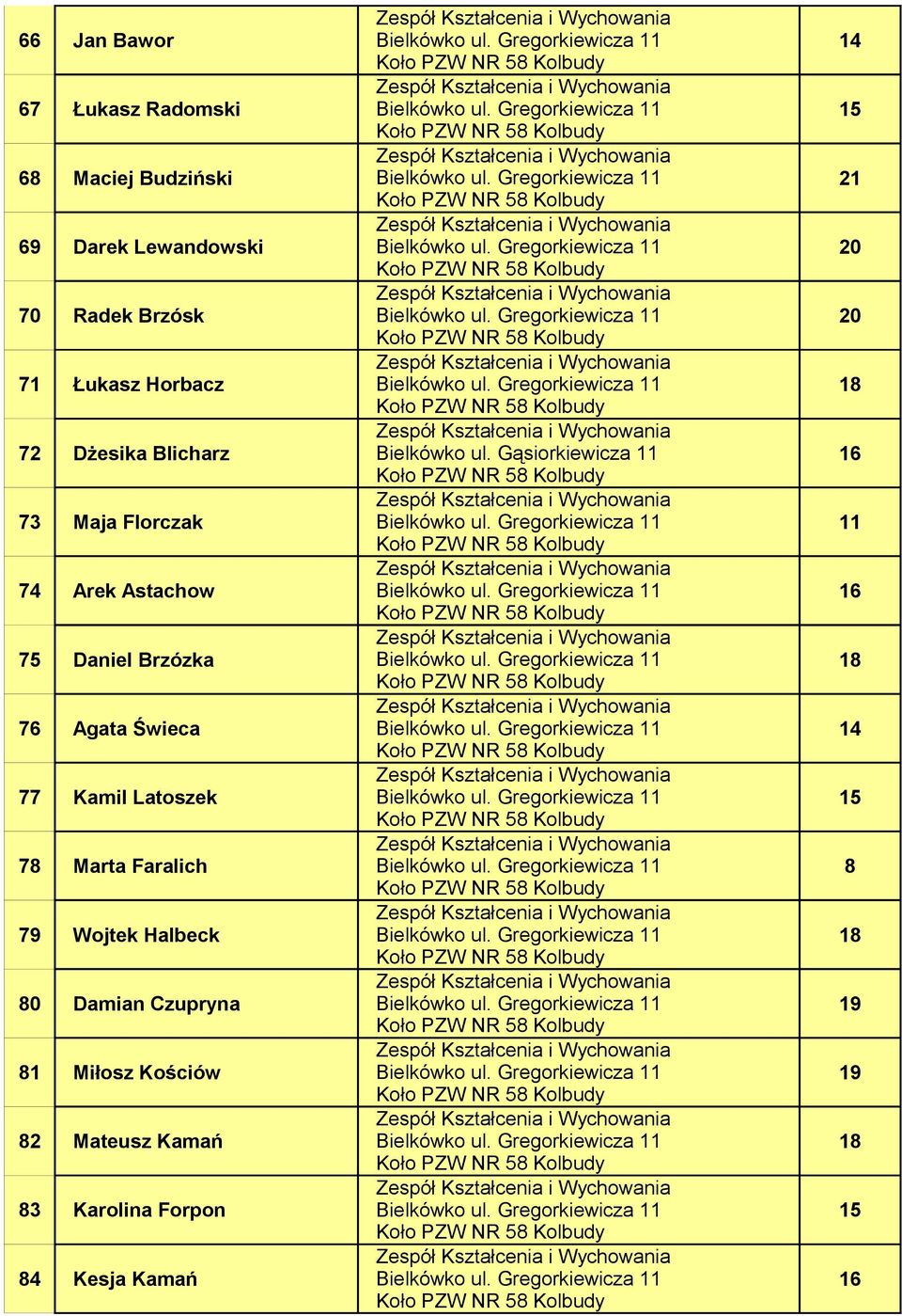 Gąsiorkiewicza 11 73 Maja Florczak 11 74 Arek Astachow 75 Daniel Brzózka 76 Agata Świeca 77