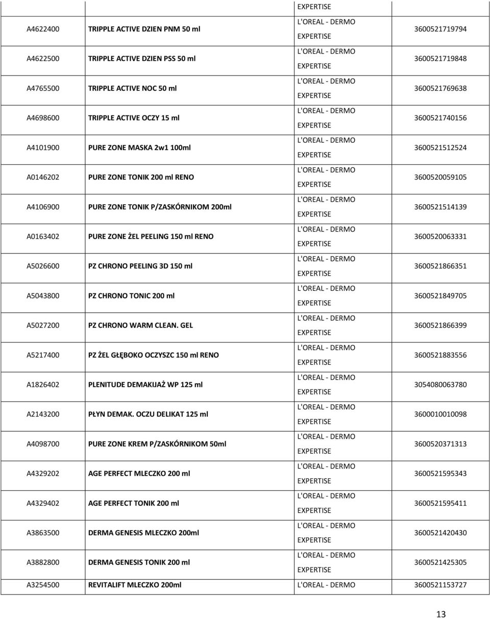 PEELING 150 ml RENO 3600520063331 A5026600 PZ CHRONO PEELING 3D 150 ml 3600521866351 A5043800 PZ CHRONO TONIC 200 ml 3600521849705 A5027200 PZ CHRONO WARM CLEAN.