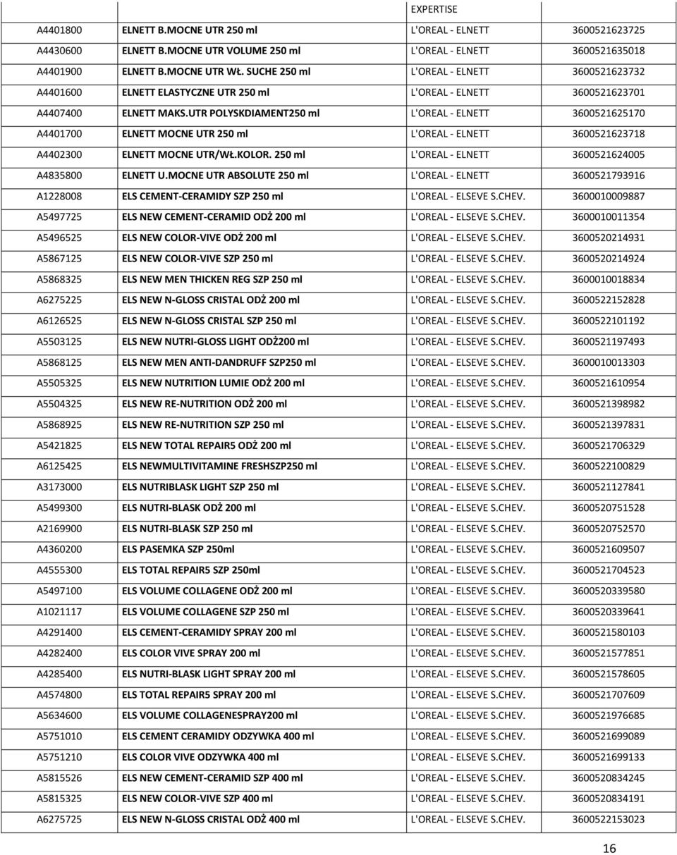 UTR POLYSKDIAMENT250 ml L'OREAL - ELNETT 3600521625170 A4401700 ELNETT MOCNE UTR 250 ml L'OREAL - ELNETT 3600521623718 A4402300 ELNETT MOCNE UTR/WŁ.KOLOR.