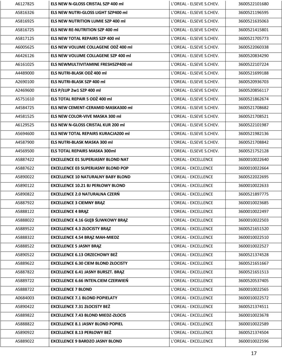 CHEV. 3600522060338 A6426126 ELS NEW VOLUME COLLAGENE SZP 400 ml L'OREAL - ELSEVE S.CHEV. 3600520834290 A6161025 ELS NEWMULTIVITAMINE FRESHSZP400 ml L'OREAL - ELSEVE S.CHEV. 3600522107224 A4489000 ELS NUTRI-BLASK ODŻ 400 ml L'OREAL - ELSEVE S.