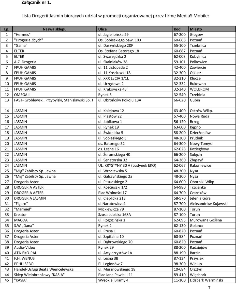 Swarzędzka 2 62-003 Kobylnica 6 A-Z. Drogeria ul. Skalniaków 38 59-101 Polkowice 7 FPUH GAMIS ul. 11 Listopada 2 42-400 Zawiercie 8 FPUH GAMIS ul. 11 Kościuszki 18 32-300 Olkusz 9 FPUH GAMIS ul.