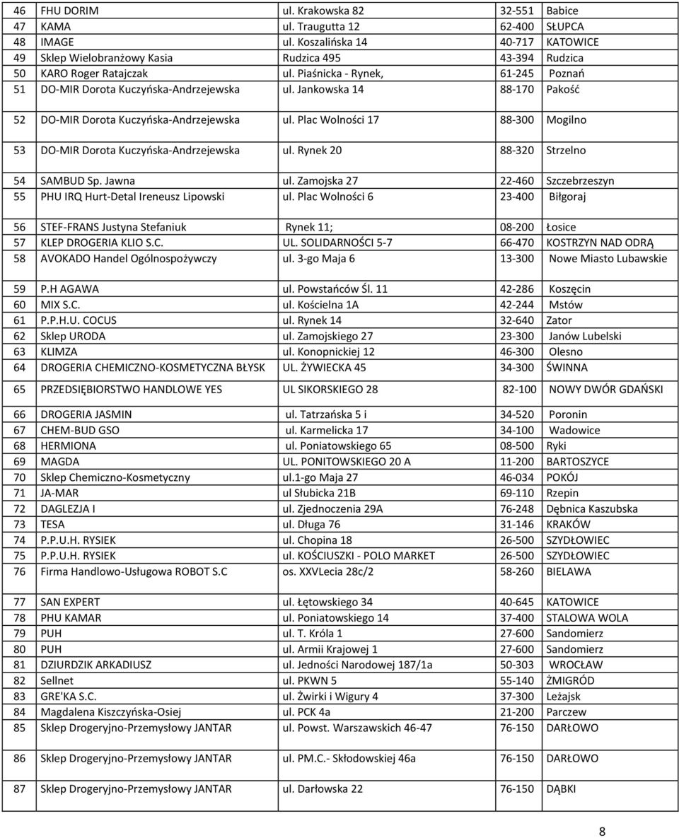 Jankowska 14 88-170 Pakość 52 DO-MIR Dorota Kuczyńska-Andrzejewska ul. Plac Wolności 17 88-300 Mogilno 53 DO-MIR Dorota Kuczyńska-Andrzejewska ul. Rynek 20 88-320 Strzelno 54 SAMBUD Sp. Jawna ul.