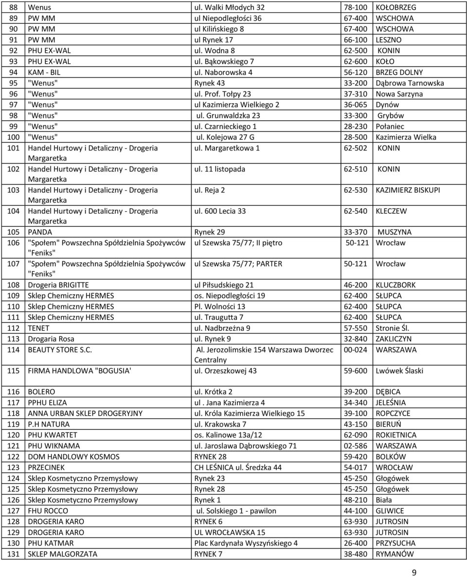 Tołpy 23 37-310 Nowa Sarzyna 97 "Wenus" ul Kazimierza Wielkiego 2 36-065 Dynów 98 "Wenus" ul. Grunwaldzka 23 33-300 Grybów 99 "Wenus" ul. Czarnieckiego 1 28-230 Połaniec 100 "Wenus" ul.