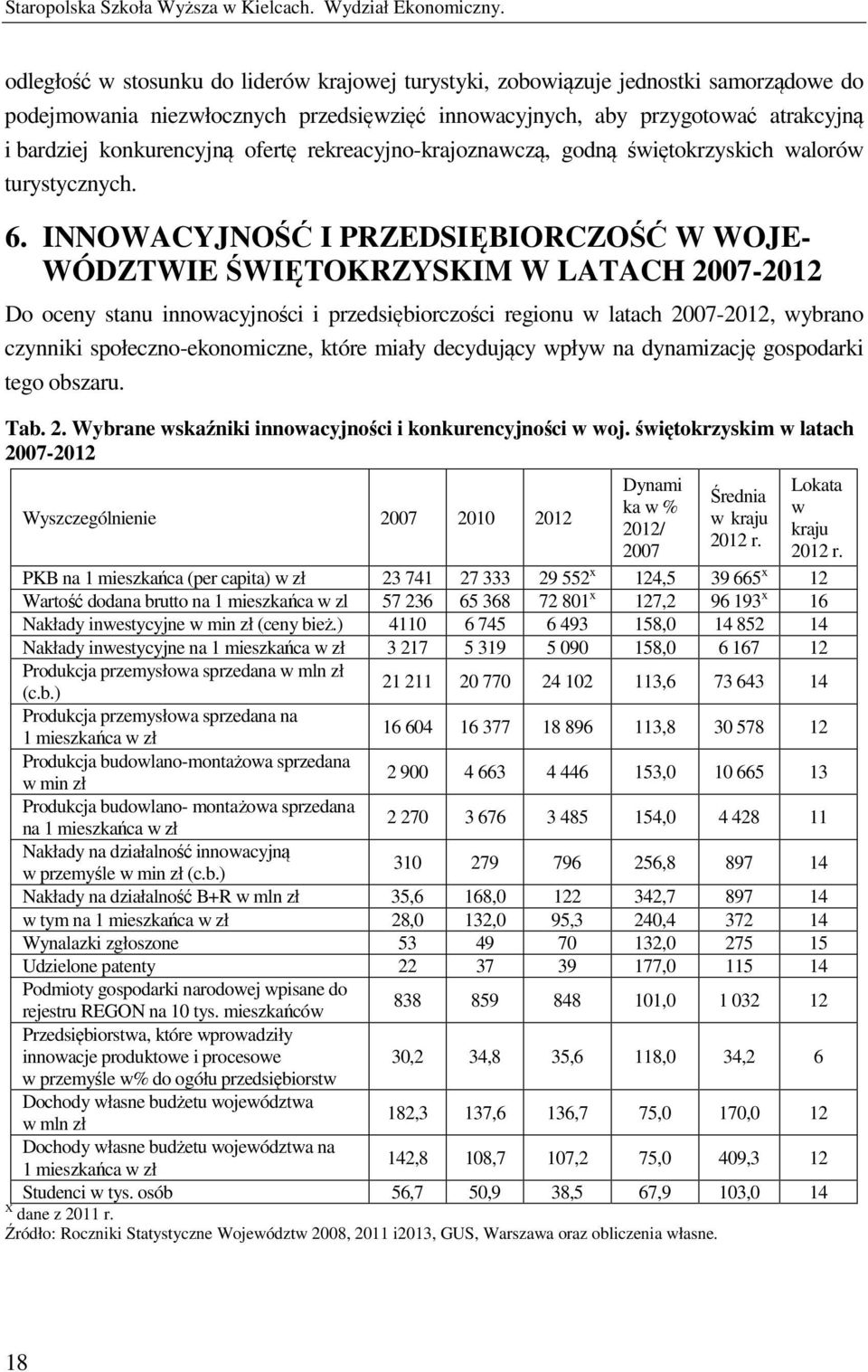 ofertę rekreacyjno-krajoznawczą, godną świętokrzyskich walorów turystycznych. 6.