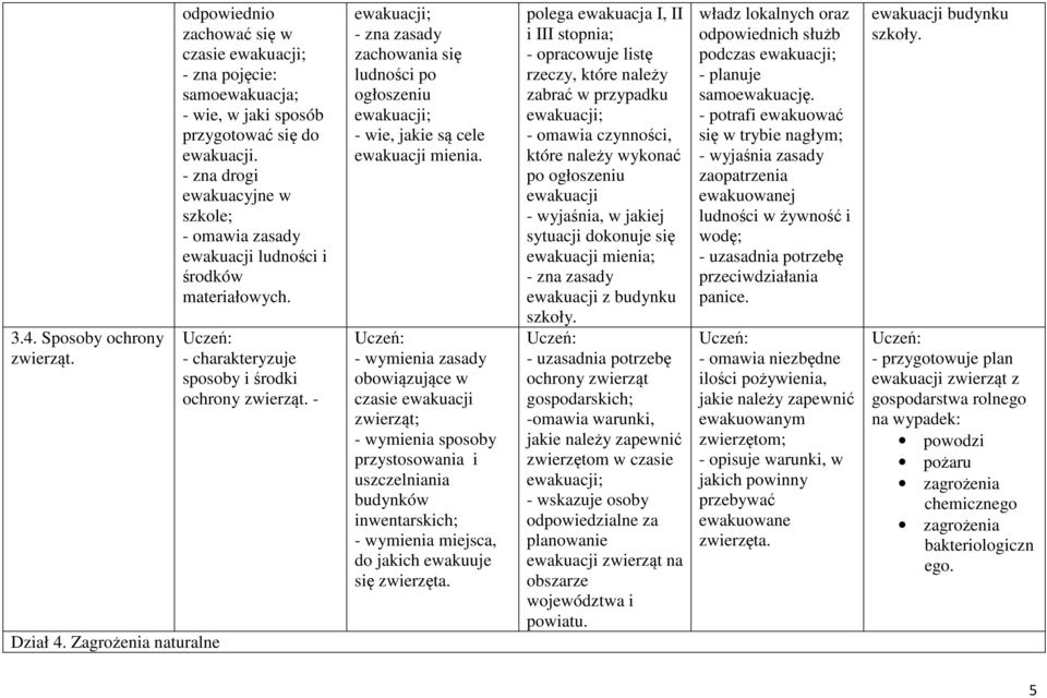- ewakuacji; - zna zasady zachowania się ludności po ogłoszeniu ewakuacji; - wie, jakie są cele ewakuacji mienia.