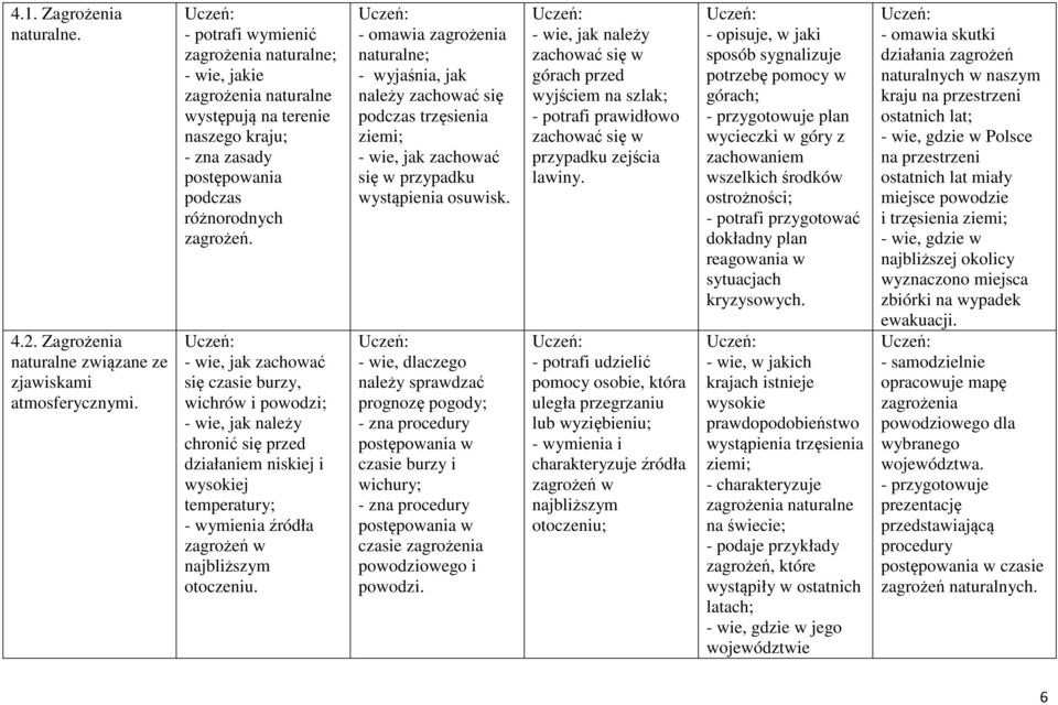 - wie, jak zachować się czasie burzy, wichrów i powodzi; - wie, jak należy chronić się przed działaniem niskiej i wysokiej temperatury; - wymienia źródła zagrożeń w najbliższym otoczeniu.