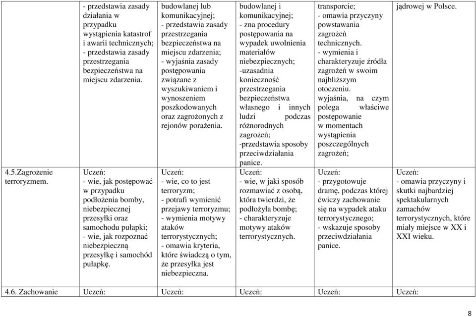 budowlanej lub komunikacyjnej; - przedstawia zasady przestrzegania bezpieczeństwa na miejscu zdarzenia; - wyjaśnia zasady postępowania związane z wyszukiwaniem i wynoszeniem poszkodowanych oraz