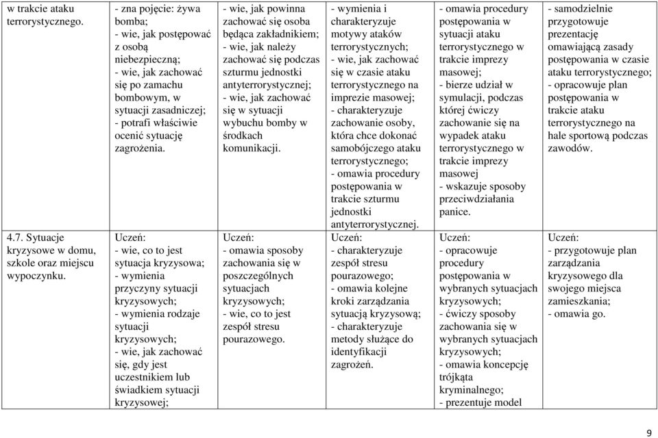 - wie, co to jest sytuacja kryzysowa; - wymienia przyczyny sytuacji kryzysowych; - wymienia rodzaje sytuacji kryzysowych; - wie, jak zachować się, gdy jest uczestnikiem lub świadkiem sytuacji