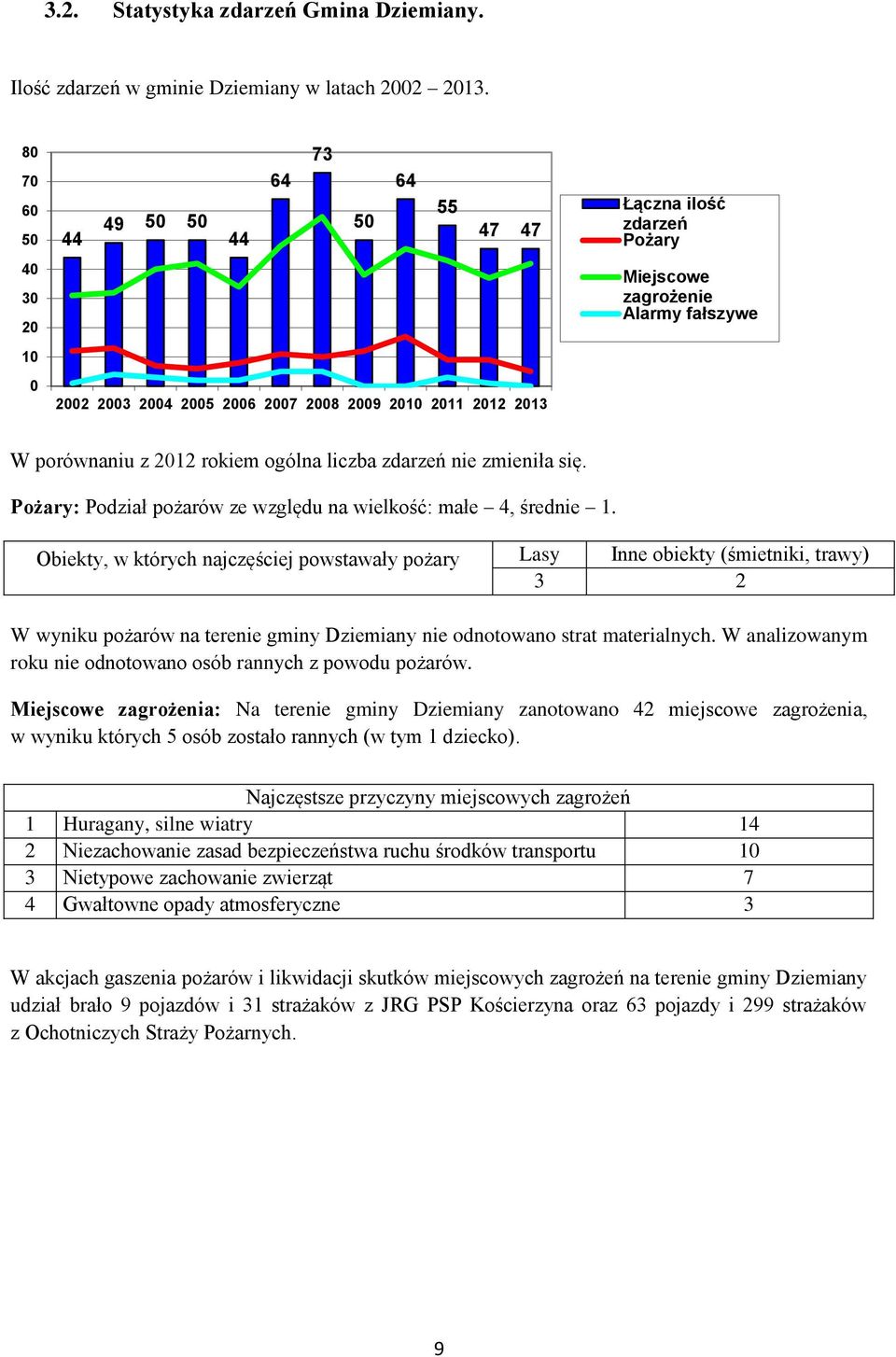 zdarzeń nie zmieniła się. Pożary: Podział pożarów ze względu na wielkość: małe 4, średnie 1.