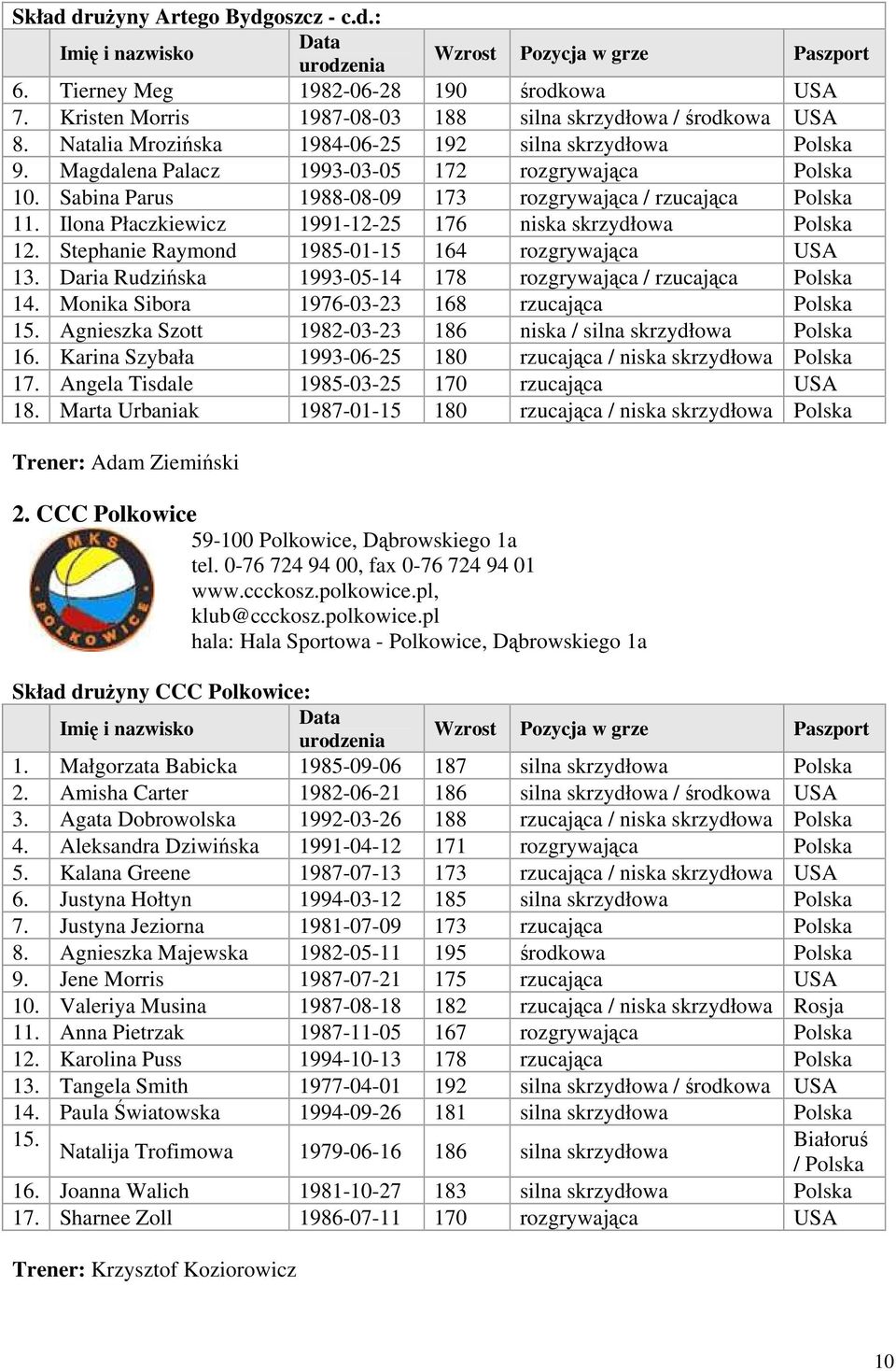 Sabina Parus 1988-08-09 173 rozgrywająca / rzucająca 11. Ilona Płaczkiewicz 1991-12-25 176 niska skrzydłowa 12. Stephanie Raymond 1985-01-15 164 rozgrywająca USA 13.