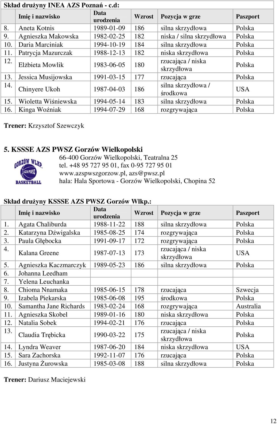 rzucająca / niska Elżbieta Mowlik 1983-06-05 180 skrzydłowa 13. Jessica Musijowska 1991-03-15 177 rzucająca 14. silna skrzydłowa / Chinyere Ukoh 1987-04-03 186 środkowa USA 15.