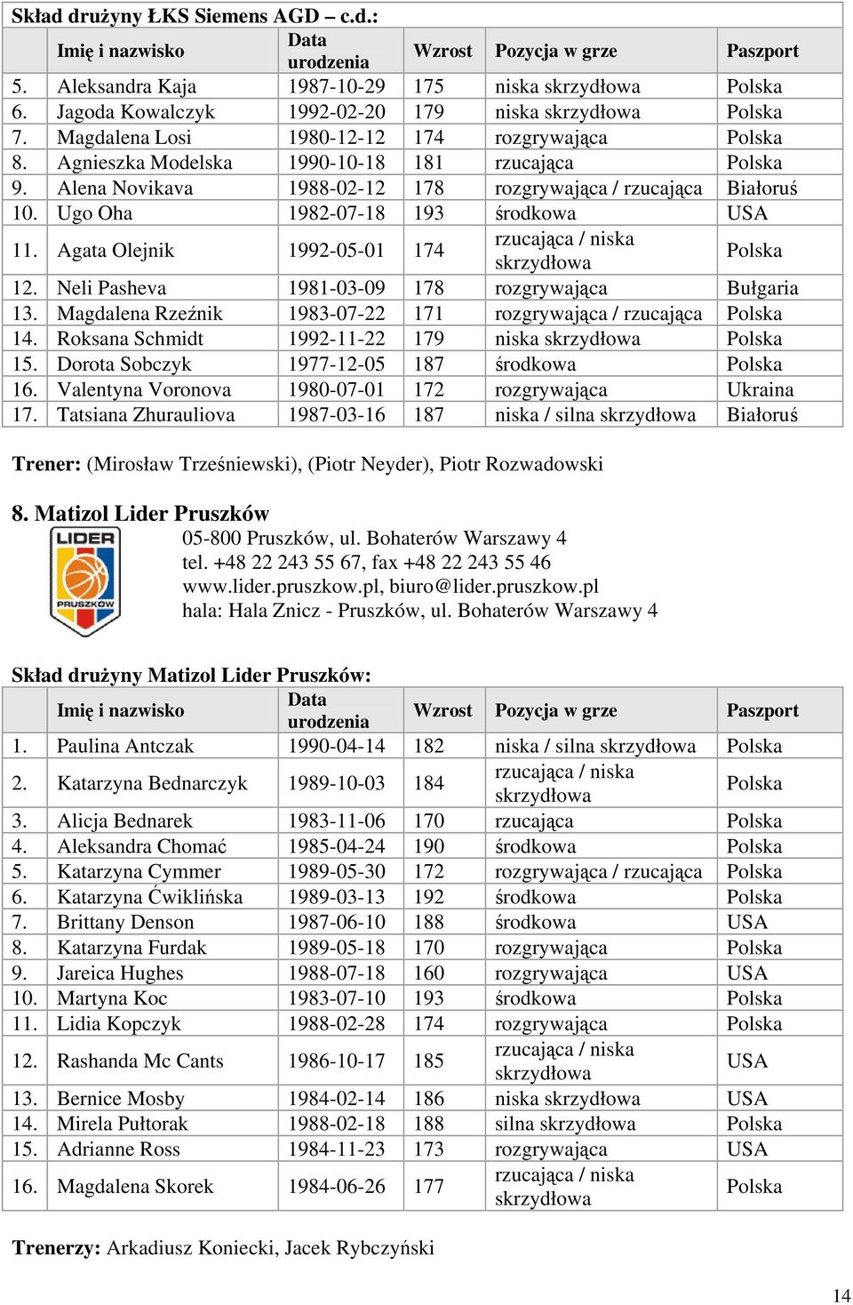 Alena Novikava 1988-02-12 178 rozgrywająca / rzucająca Białoruś 10. Ugo Oha 1982-07-18 193 środkowa USA 11. Agata Olejnik 1992-05-01 174 rzucająca / niska skrzydłowa 12.