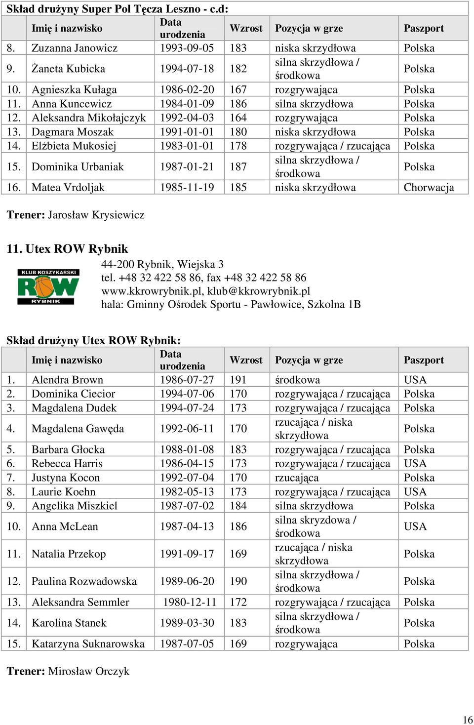 Aleksandra Mikołajczyk 1992-04-03 164 rozgrywająca 13. Dagmara Moszak 1991-01-01 180 niska skrzydłowa 14. Elżbieta Mukosiej 1983-01-01 178 rozgrywająca / rzucająca 15.