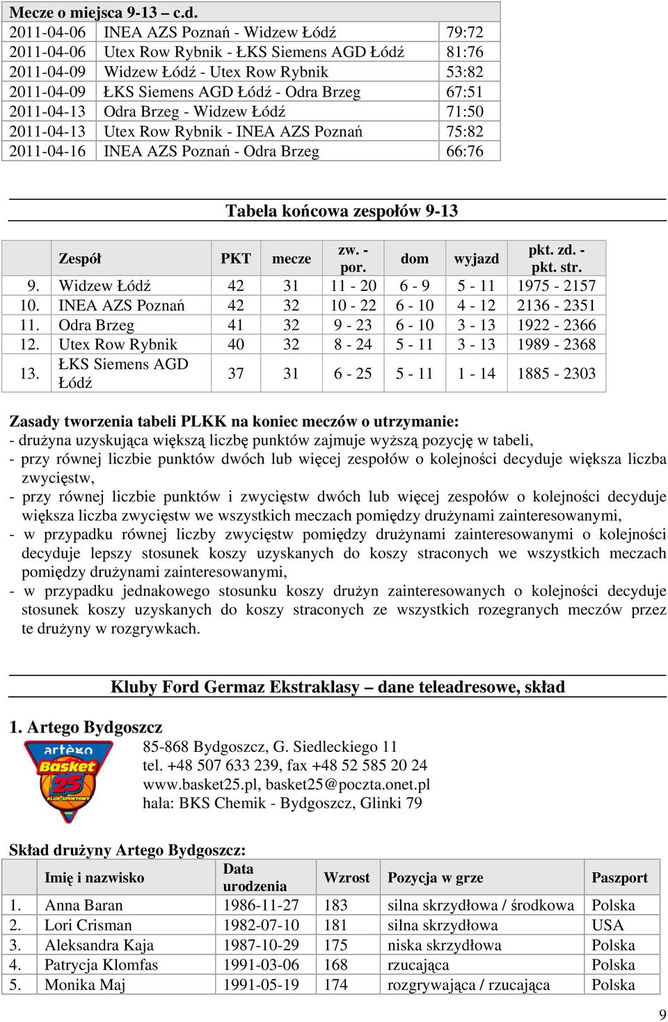 67:51 2011-04-13 Odra Brzeg - Widzew Łódź 71:50 2011-04-13 Utex Row Rybnik - INEA AZS Poznań 75:82 2011-04-16 INEA AZS Poznań - Odra Brzeg 66:76 Tabela końcowa zespołów 9-13 Zespół PKT mecze zw.