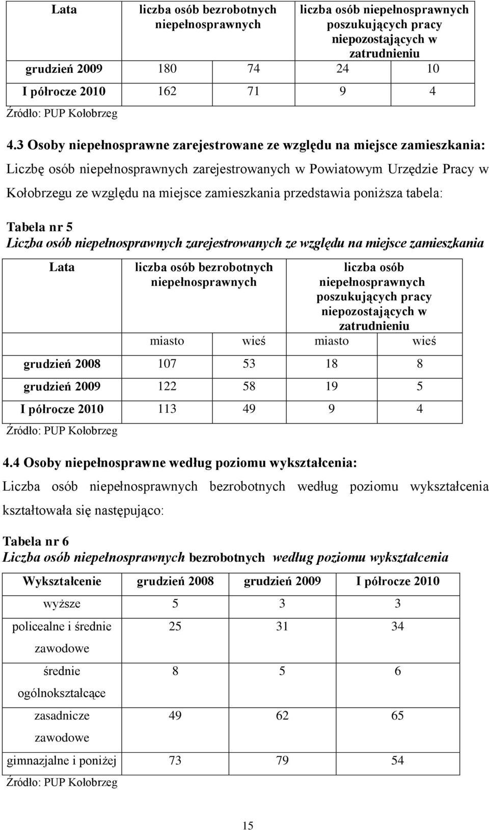 3 Osoby niepełnosprawne zarejestrowane ze względu na miejsce zamieszkania: Liczbę osób niepełnosprawnych zarejestrowanych w Powiatowym Urzędzie Pracy w Kołobrzegu ze względu na miejsce zamieszkania