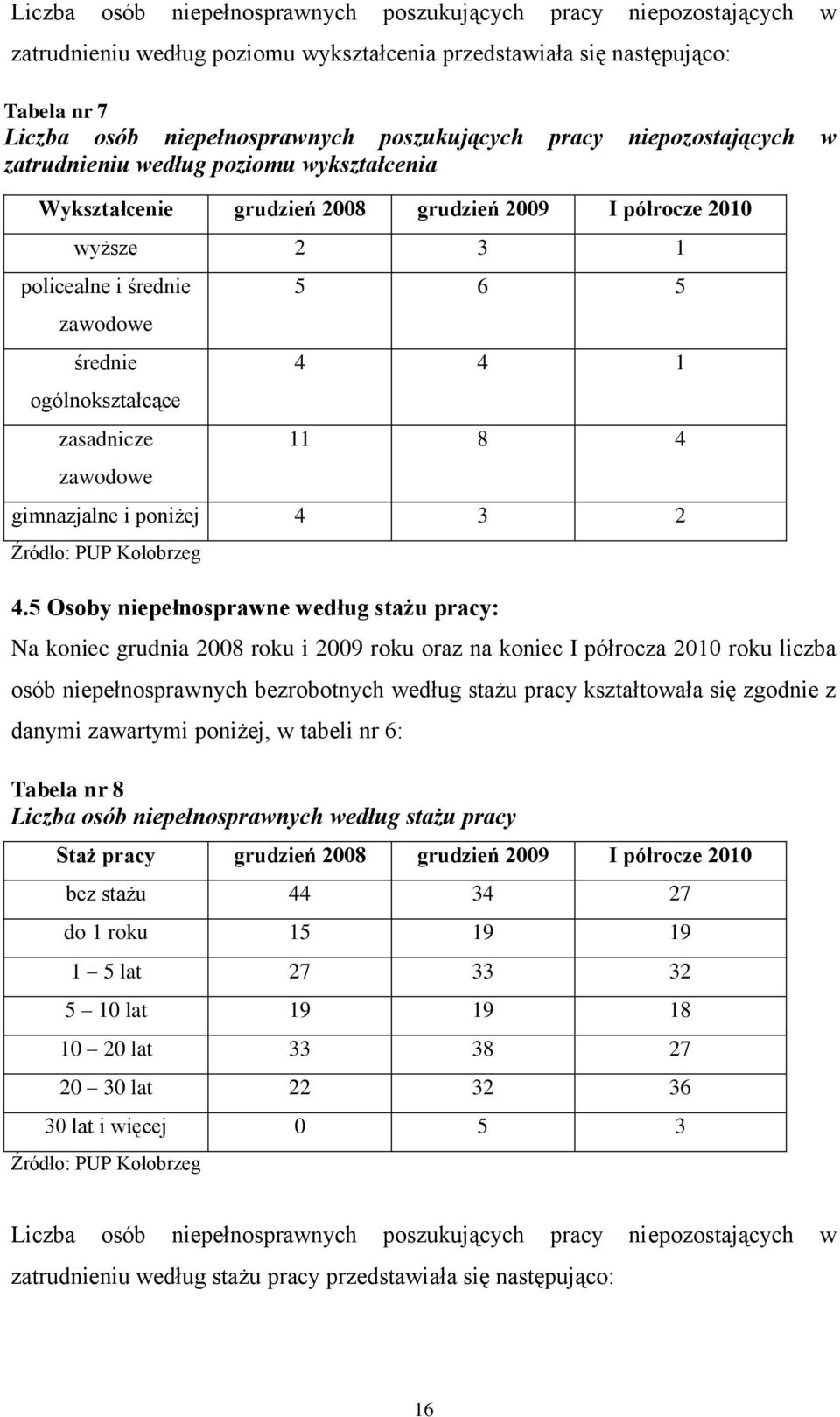 zasadnicze zawodowe 5 6 5 4 4 1 11 8 4 gimnazjalne i poniżej 4 3 2 Źródło: PUP Kołobrzeg 4.