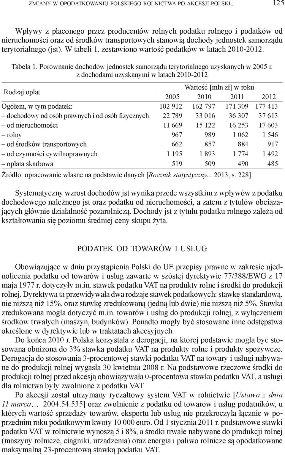 zestawiono wartość podatków w latach 2010-2012. Tabela 1. Porównanie dochodów jednostek samorządu terytorialnego uzyskanych w 2005 r.