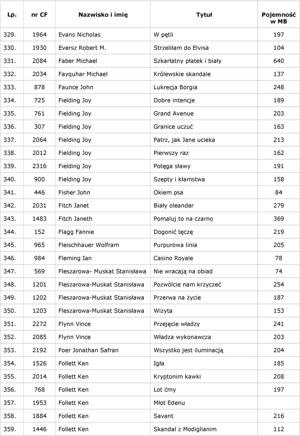 2064 Fielding Joy Patrz, jak Jane ucieka 213 338. 2012 Fielding Joy Pierwszy raz 162 339. 2316 Fielding Joy Potęga sławy 191 340. 900 Fielding Joy Szepty i kłamstwa 158 341.