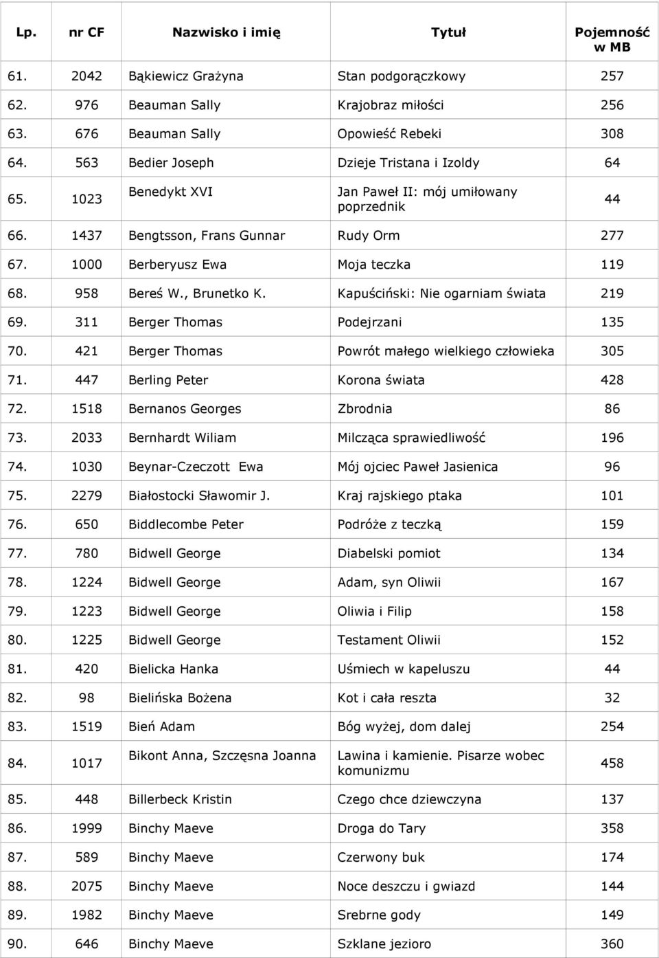 Kapuściński: Nie ogarniam świata 219 69. 311 Berger Thomas Podejrzani 135 70. 421 Berger Thomas Powrót małego wielkiego człowieka 305 71. 447 Berling Peter Korona świata 428 72.