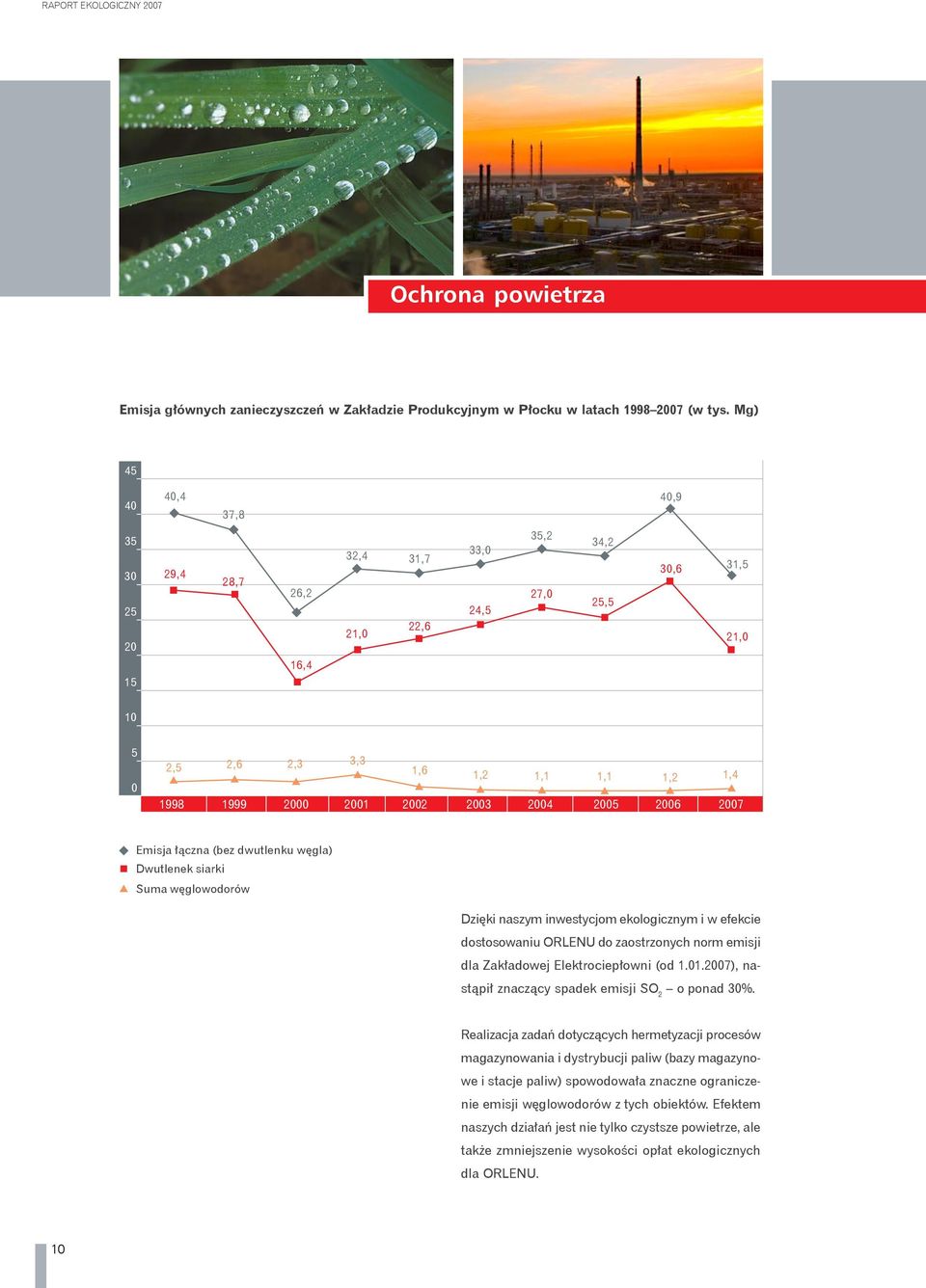 2003 2004 2005 2006 2007 Emisja łączna (bez dwutlenku węgla) Dwutlenek siarki Suma węglowodorów Dzięki naszym inwestycjom ekologicznym i w efekcie dostosowaniu ORLENU do zaostrzonych norm emisji dla