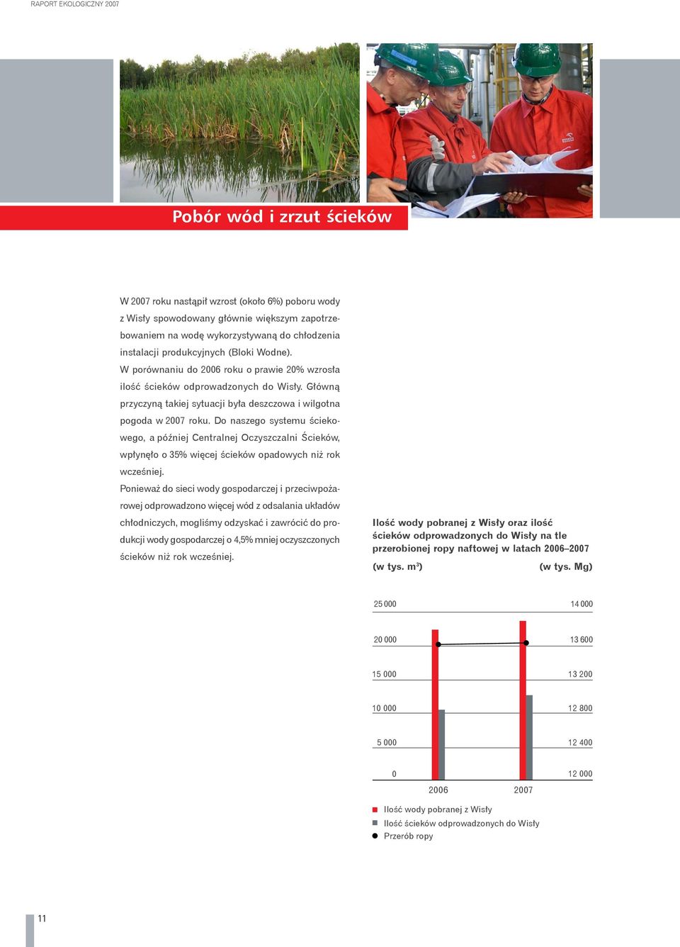 Do naszego systemu ściekowego, a później Centralnej Oczyszczalni Ścieków, wpłynęło o 35% więcej ścieków opadowych niż rok wcześniej.