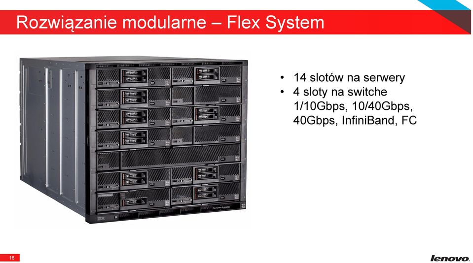 sloty na switche 1/10Gbps,