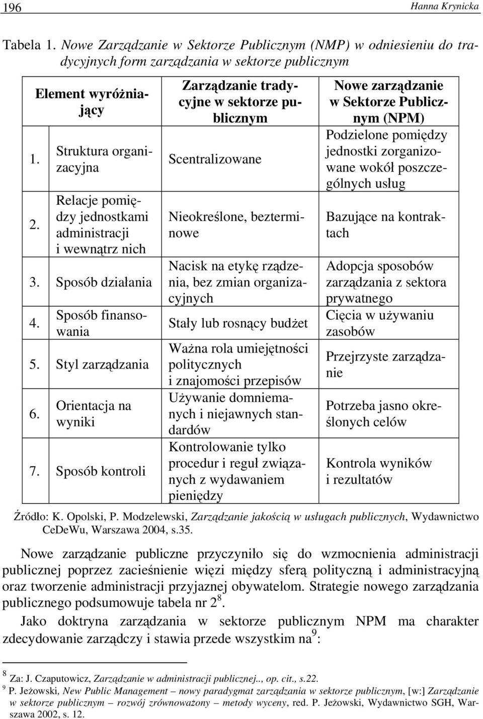 Sposób kontroli Zarządzanie tradycyjne w sektorze publicznym Scentralizowane Nieokreślone, bezterminowe Nacisk na etykę rządzenia, bez zmian organizacyjnych Stały lub rosnący budżet Ważna rola