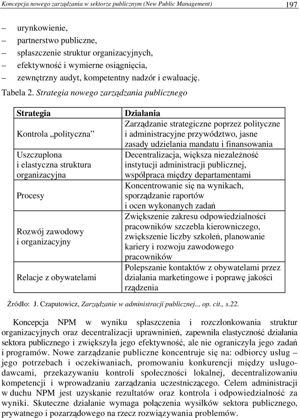 Strategia nowego zarządzania publicznego Strategia Kontrola polityczna Uszczuplona i elastyczna struktura organizacyjna Procesy Rozwój zawodowy i organizacyjny Relacje z obywatelami Działania