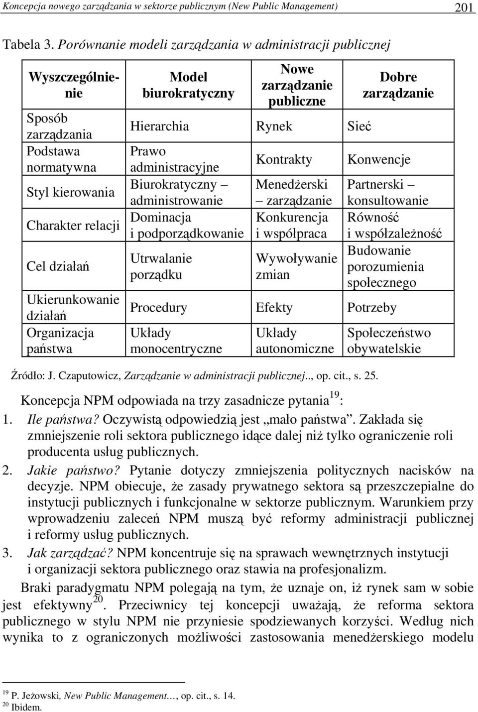 Prawo administracyjne Biurokratyczny administrowanie Charakter relacji Dominacja i podporządkowanie Cel działań Ukierunkowanie działań Organizacja państwa Utrwalanie porządku Kontrakty Menedżerski