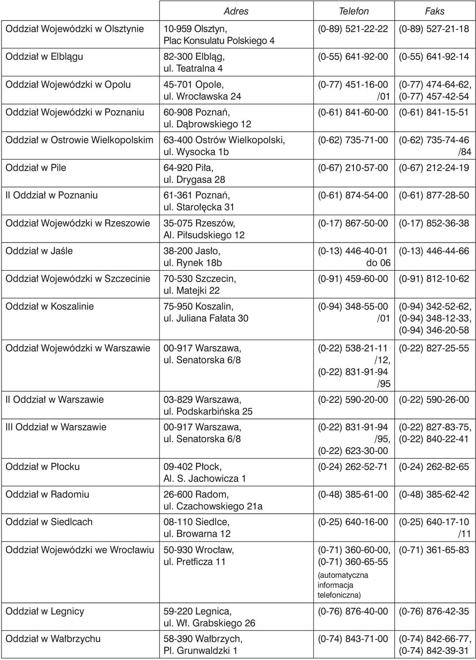 Oddział w Radomiu Oddział w Siedlcach Oddział Wojewódzki we Wrocławiu Oddział w Legnicy Oddział w Wałbrzychu 10-959 Olsztyn, Plac Konsulatu Polskiego 4 82-300 Elbląg, ul. Teatralna 4 45-701 Opole, ul.