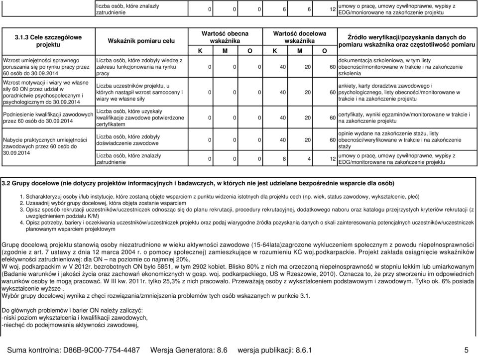 09.2014 Wskaźnik pomiaru celu Liczba osób, które zdobyły wiedzę z zakresu funkcjonowania na rynku pracy Liczba uczestników projektu, u których nastąpił wzrost samooceny i wiary we własne siły Liczba