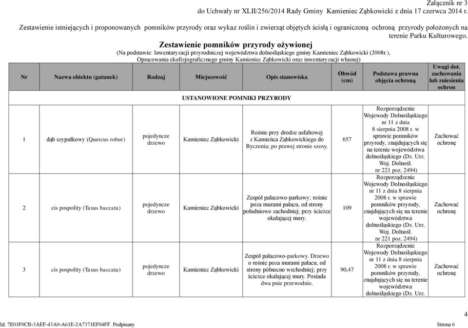 Zestawienie pomników przyrody ożywionej (Na podstawie: Inwentaryzacji przyrodniczej województwa dolnośląskiego gminy (2008r.