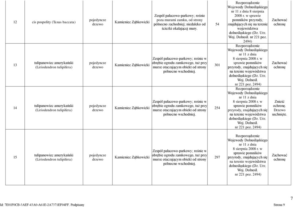 Zespół pałacowo-parkowy; rośnie w obrębie ogrodu zamkowego, tuż przy murze otaczającym obiekt od strony północno wschodniej. 54 301 254 8 sierpnia 2008 r.