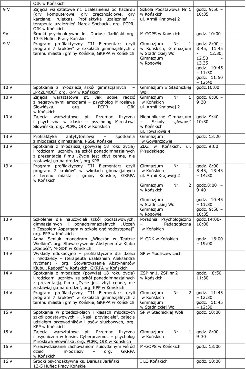 KPP 10 V Zajęcia warsztatowe pt. Jak sobie radzić z negatywnymi emocjami psycholog Mirosława Słowińska, org. PCPR, OIK 10 V Zajęcia warsztatowe pt.