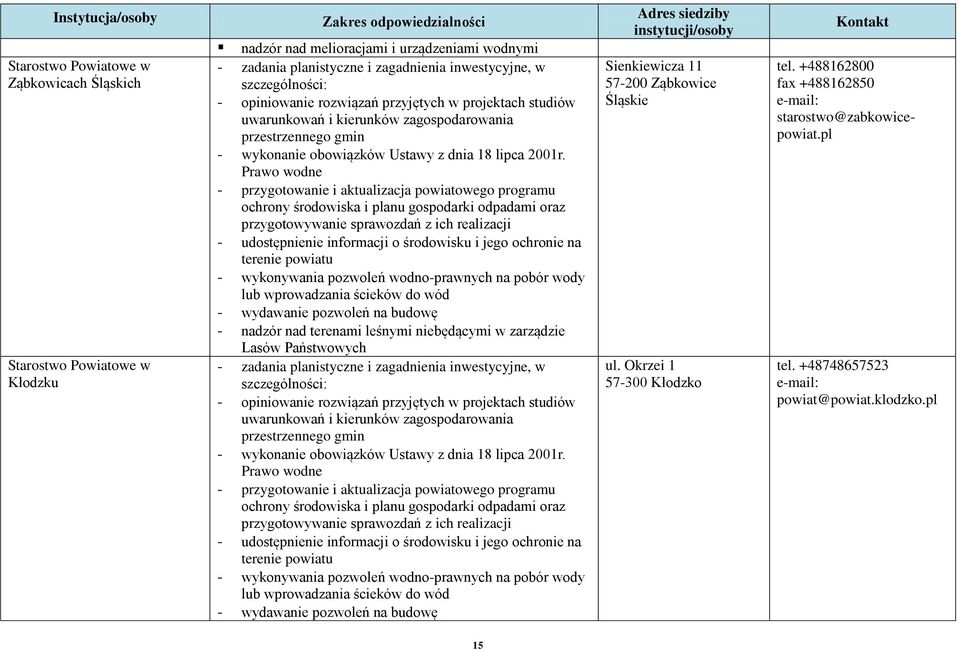 Prawo wodne - przygotowanie i aktualizacja powiatowego programu środowiska i planu gospodarki odpadami oraz przygotowywanie sprawozdań z ich realizacji - udostępnienie informacji o środowisku i jego