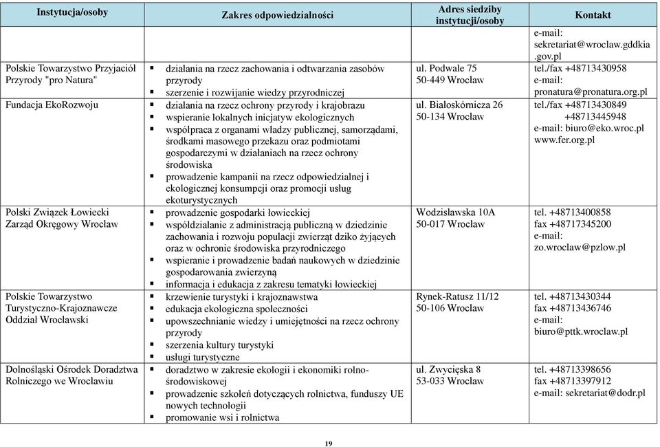 podmiotami gospodarczymi w działaniach na rzecz środowiska prowadzenie kampanii na rzecz odpowiedzialnej i ekologicznej konsumpcji oraz promocji usług ekoturystycznych Polski Związek Łowiecki Zarząd