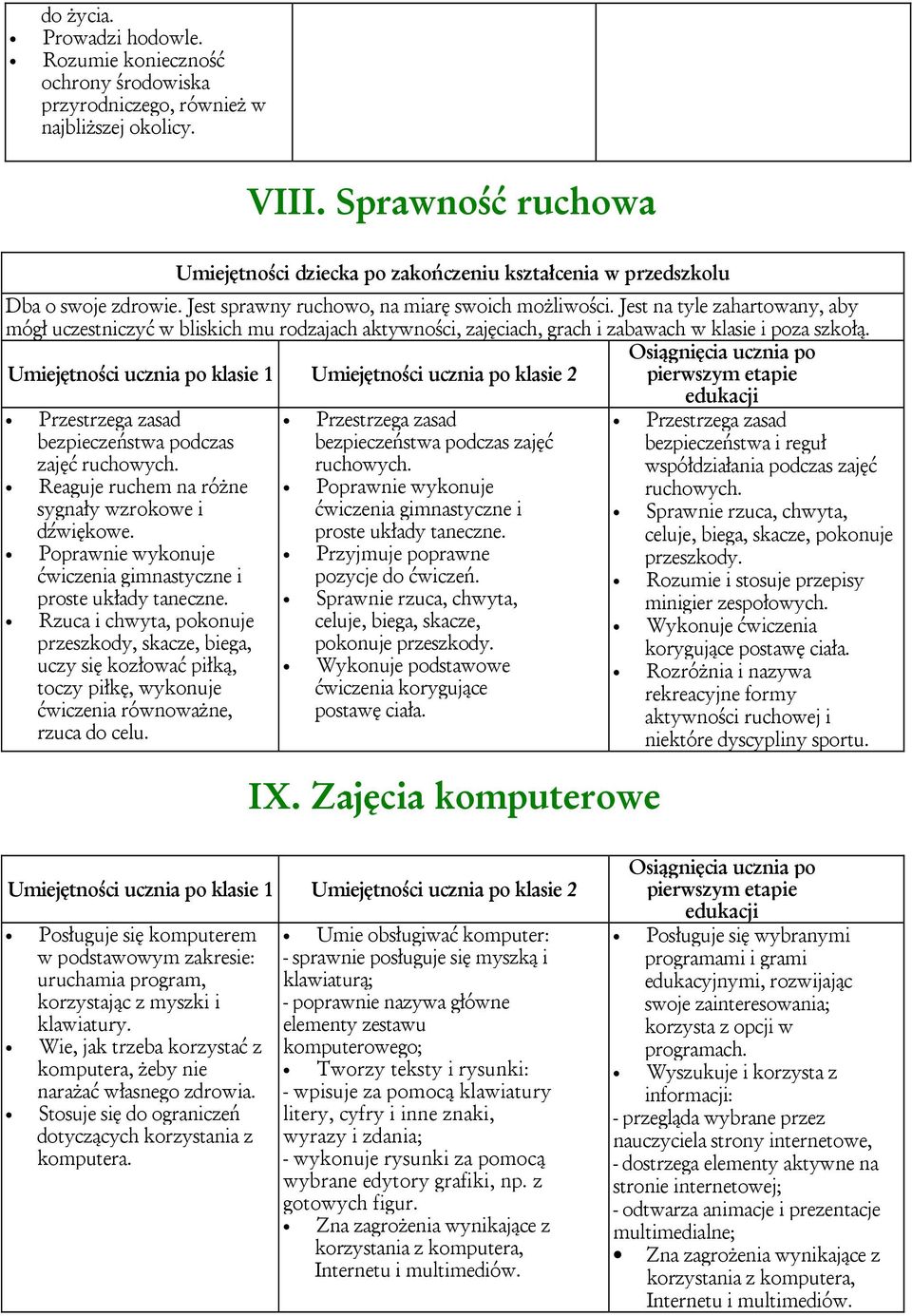 Umiejętności ucznia po klasie 1 Umiejętności ucznia po klasie 2 pierwszym etapie bezpieczeństwa podczas zajęć ruchowych.