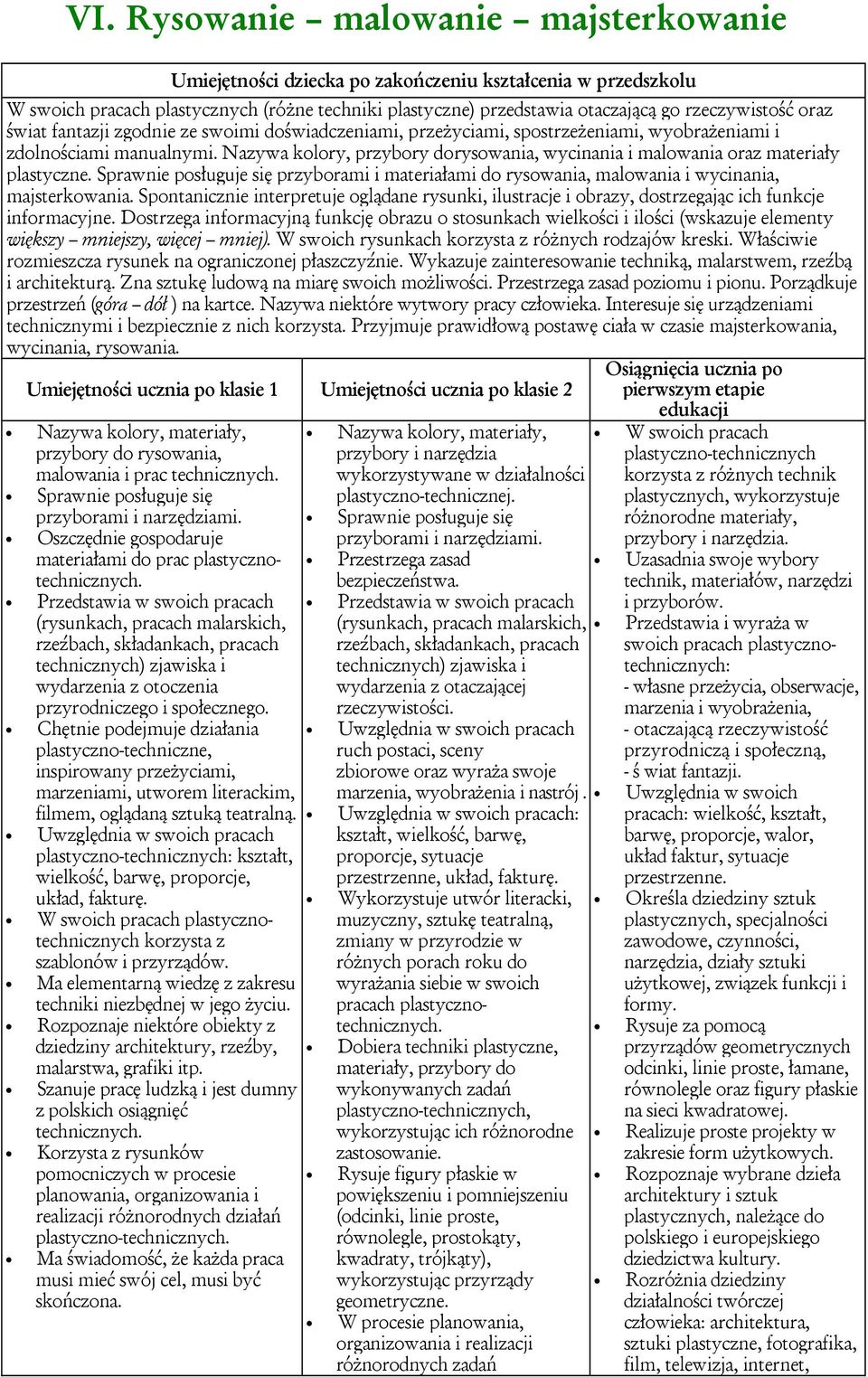 Sprawnie posługuje się przyborami i materiałami do rysowania, malowania i wycinania, majsterkowania.