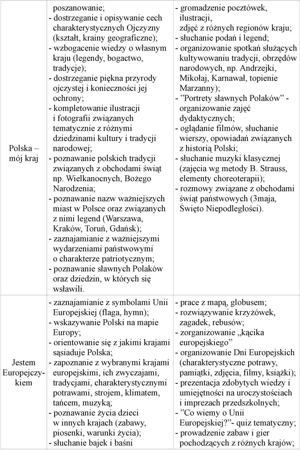 narodowej; - poznawanie polskich tradycji związanych z obchodami świąt np.